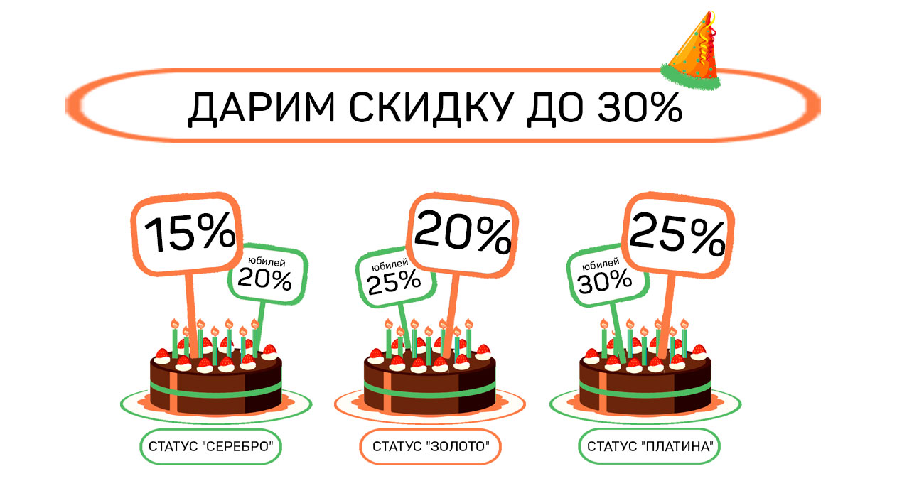 скидки в день рождения
